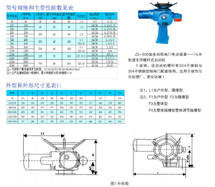 Z5-500型多回轉(zhuǎn)閥[門電動(dòng)裝置一污水處理專用螺桿式啟閉機(jī)