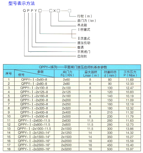 QPPY系列——平面閘門液壓?jiǎn)㈤]機(jī)