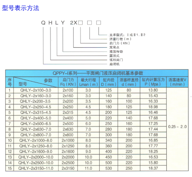 QHLY系列——露頂式弧形門閘門液壓?jiǎn)㈤]機(jī)