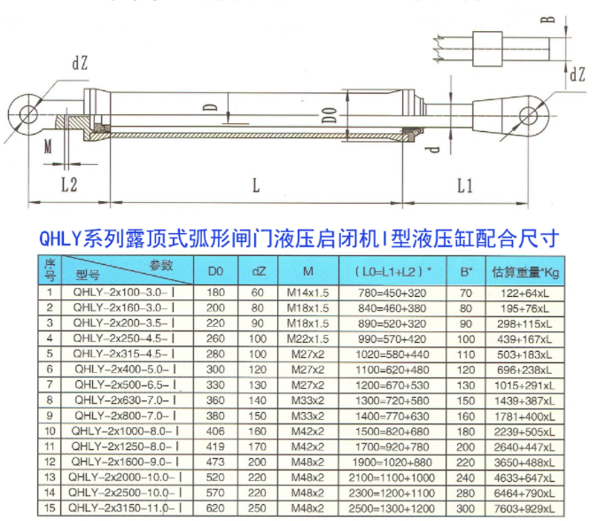 QHLY系列一露頂式弧形門閘門液壓 啟閉機(jī)