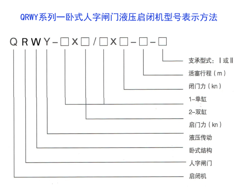 QRWY系列——臥式人字閘門液壓啟閉機