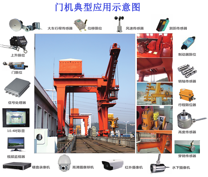 門機典型應用主要特點